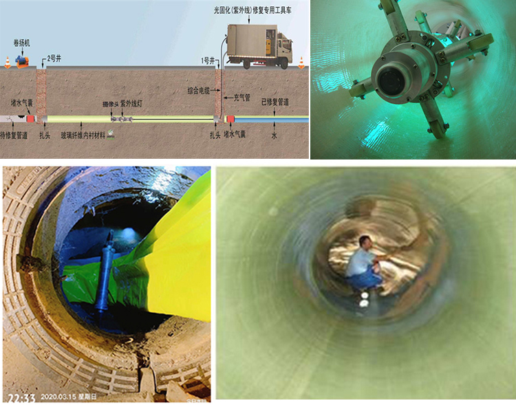 邓州UV-CIPP内衬修复