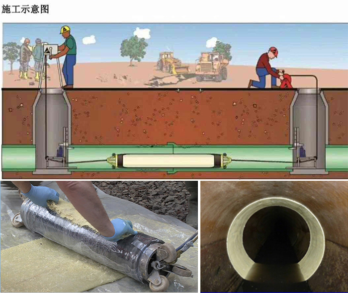 邓州管道局部点状修复